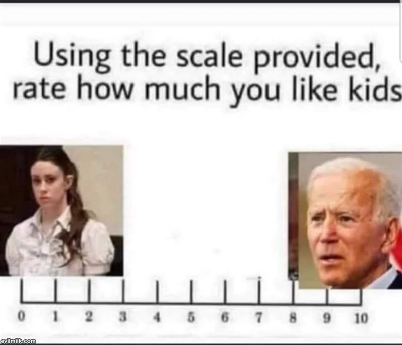 Use This Scale