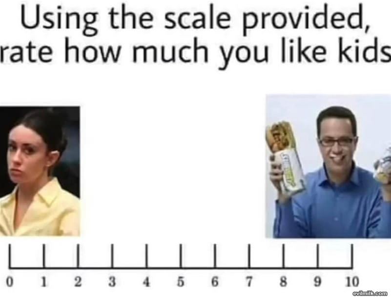 Use This Scale