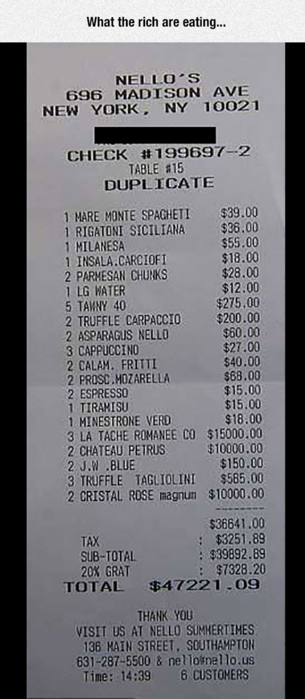 What The Rich Are Eating