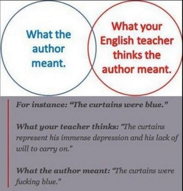 What They Mean