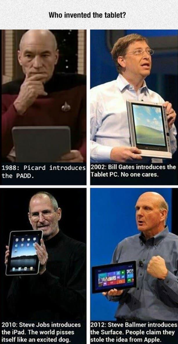 Who Invented The Tablet