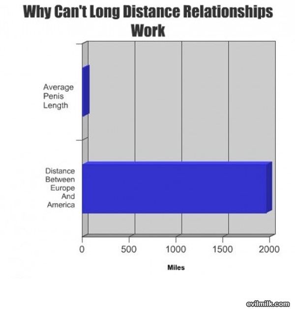 Why Cant They Work