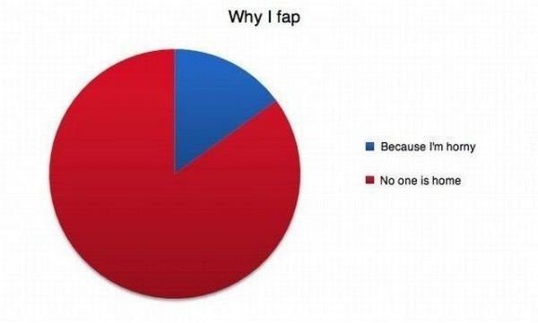 Why I Fap