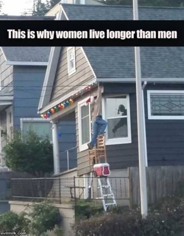 Why Women Live Longer
