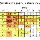 2 Girls 1 Cup Results