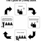 A Time Suck