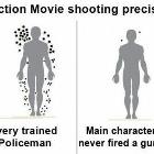 Action Movie Precision