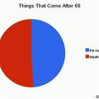 After 69