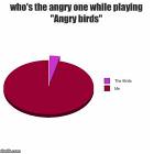 Angry Birds