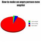 Angry People