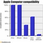 Apple Compatibility
