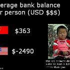 Avg Bank Balance