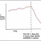 Bacon Graph