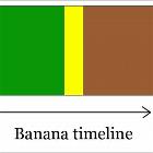 Banana Timeline
