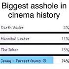 Biggest In History