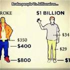Broke People