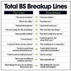 Bs Breakup Lines