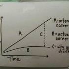 Career Path