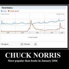 Chuck Norris