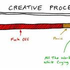Creative Process