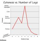 Cuteness Graph
