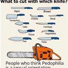 Cutting Tools