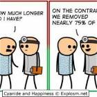Different Reactions