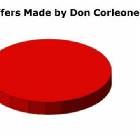 Don Corleone Offers Chart