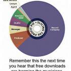Download Profits