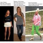 Dressing For College