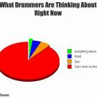 Drummers Are Thinking