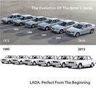 Evolution