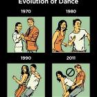 Evolution Of Dance