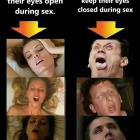 Eyes Open And Closed