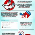 Facts About Sex