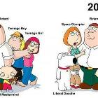 Family Guy Then And Now