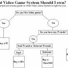 Flowchart For Video Games