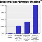 Frozen Browser