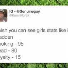 Girls Stats