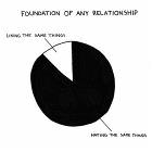 Good Relationship