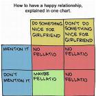 Happy Relationship Chart