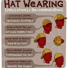 Hat Wearing