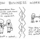 How Business Works