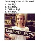 How Edibles Work