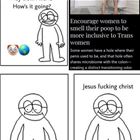 How Is It Going