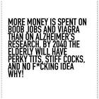 How Money Is Spent