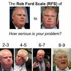 How Serious Is Your Problem