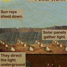 How Solar Power Works