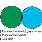 How To Identify