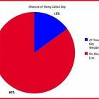 How Xbox Live Works